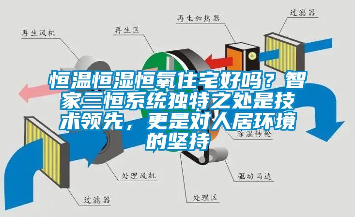 恒溫恒濕恒氧住宅好嗎？智家三恒系統(tǒng)獨特之處是技術(shù)領(lǐng)先，更是對人居環(huán)境的堅持
